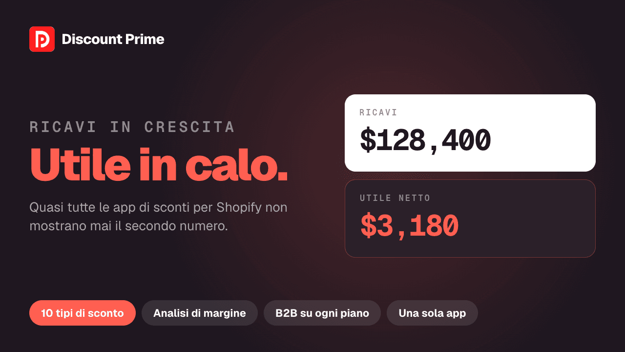 App sconti Shopify: 10 tipi, margine e B2B | Discount Prime