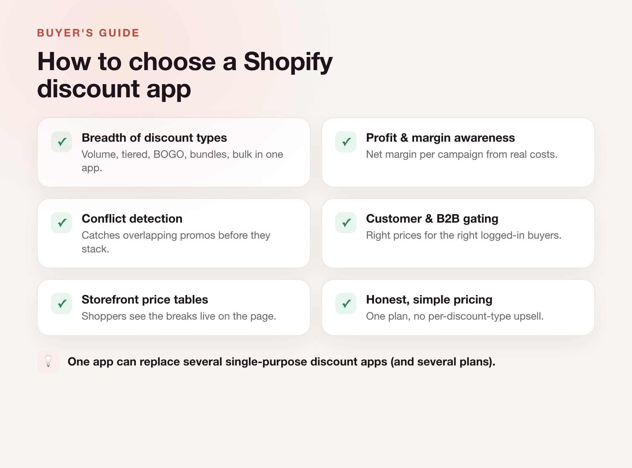 How to choose a Shopify discount app: the criteria that matter