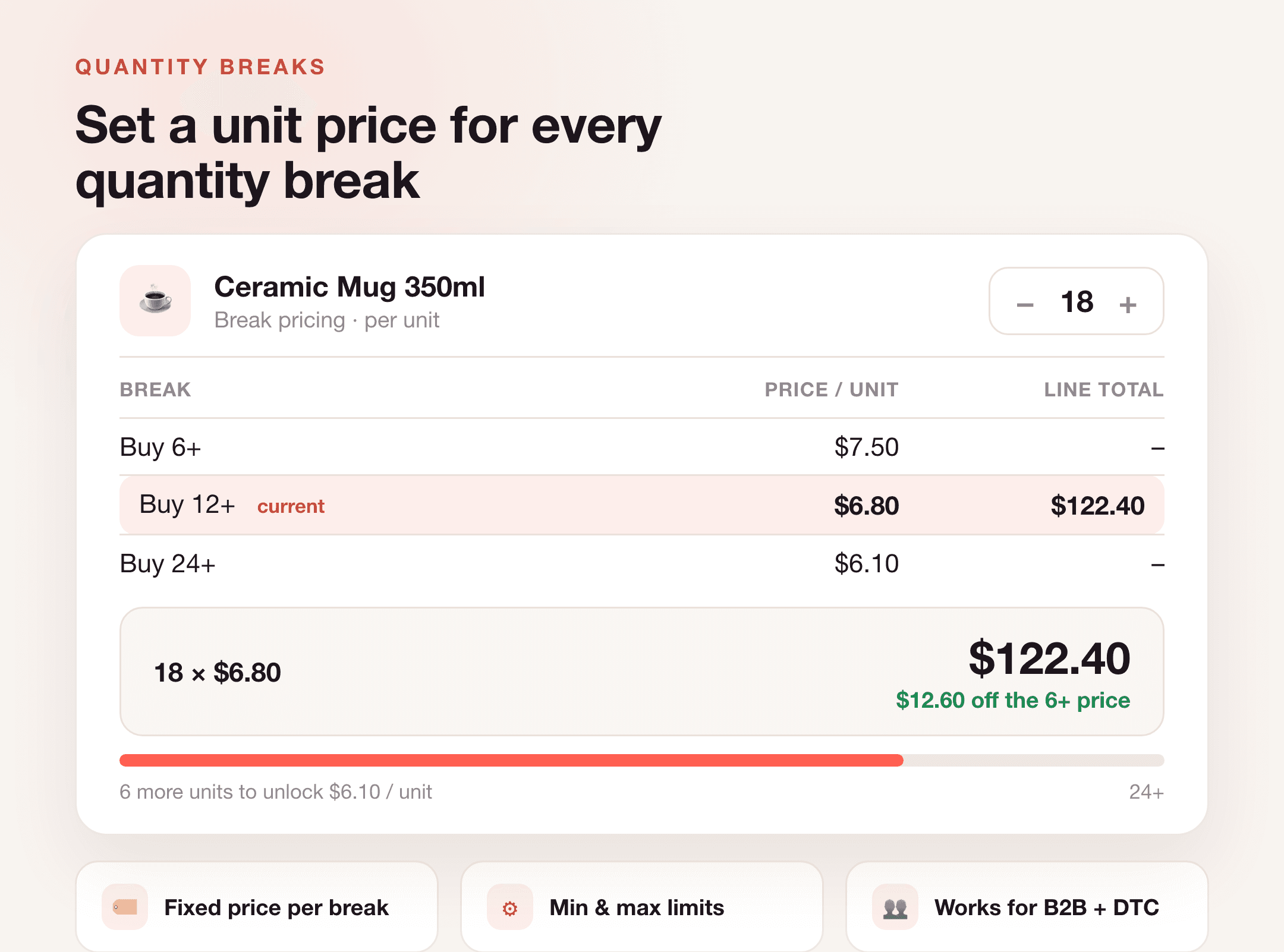 Per-break unit pricing in Discount Prime for Shopify
