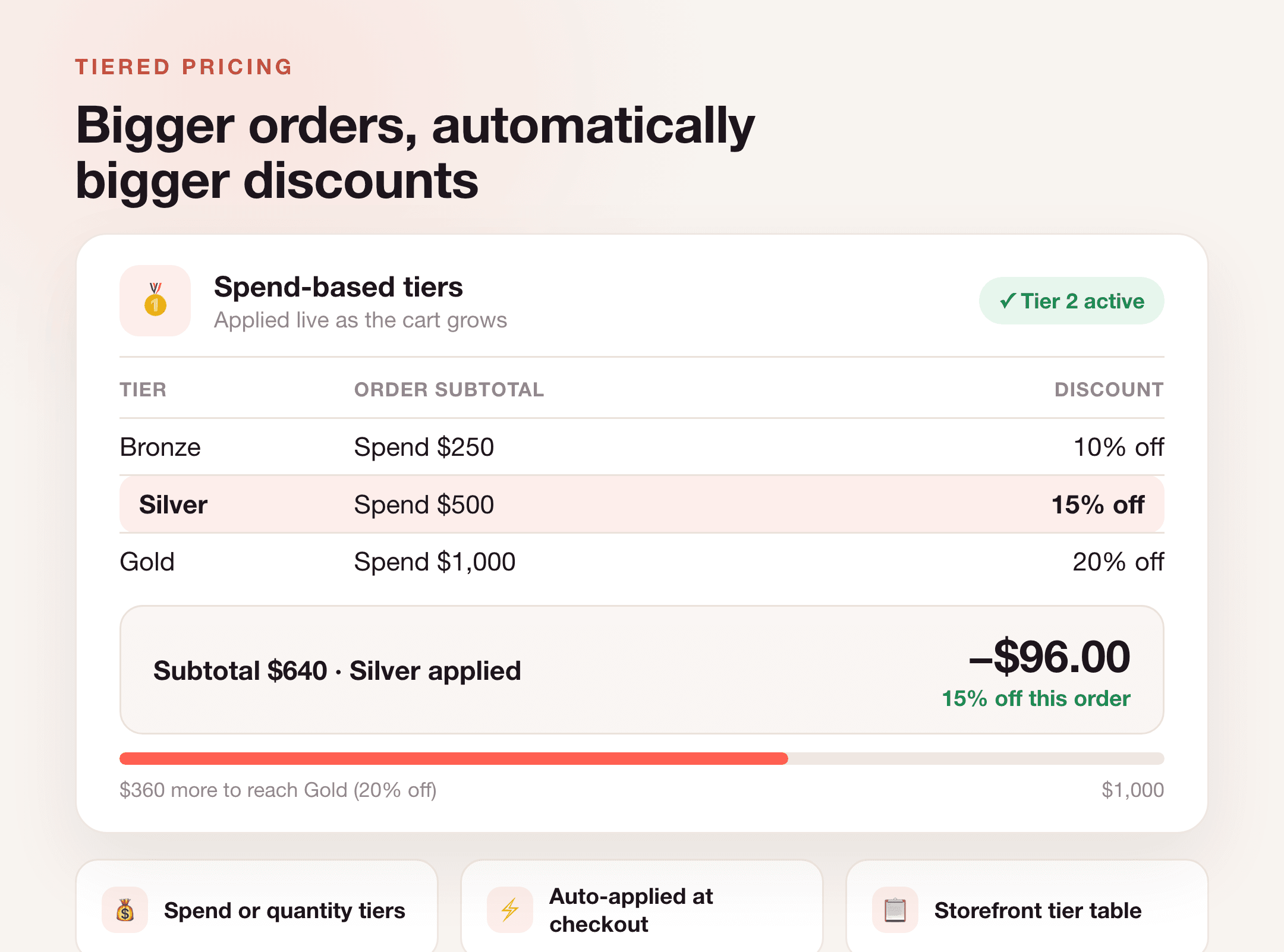 Spend-based tiered pricing in Discount Prime for Shopify