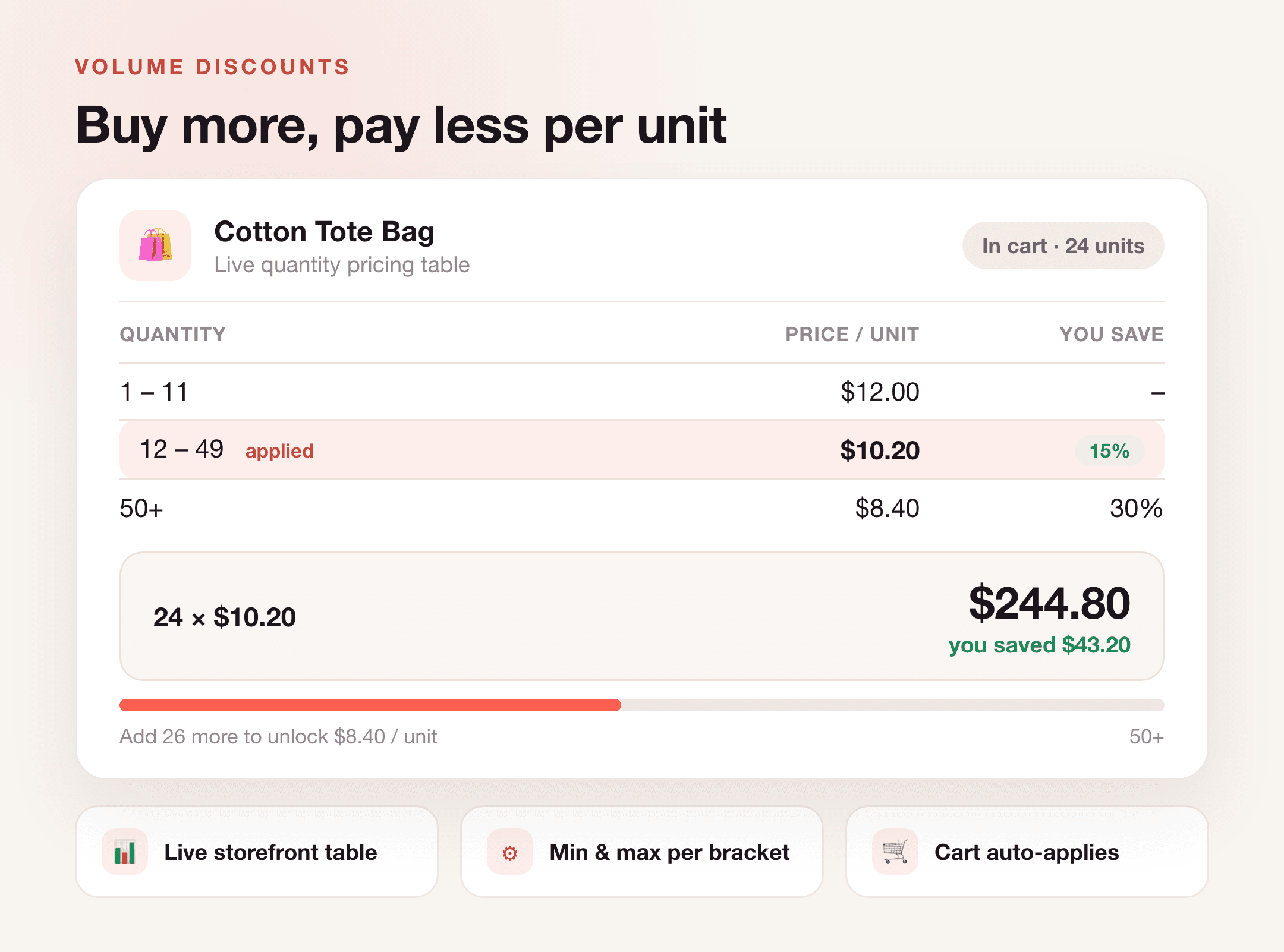 Per-unit volume discount pricing table in Discount Prime for Shopify