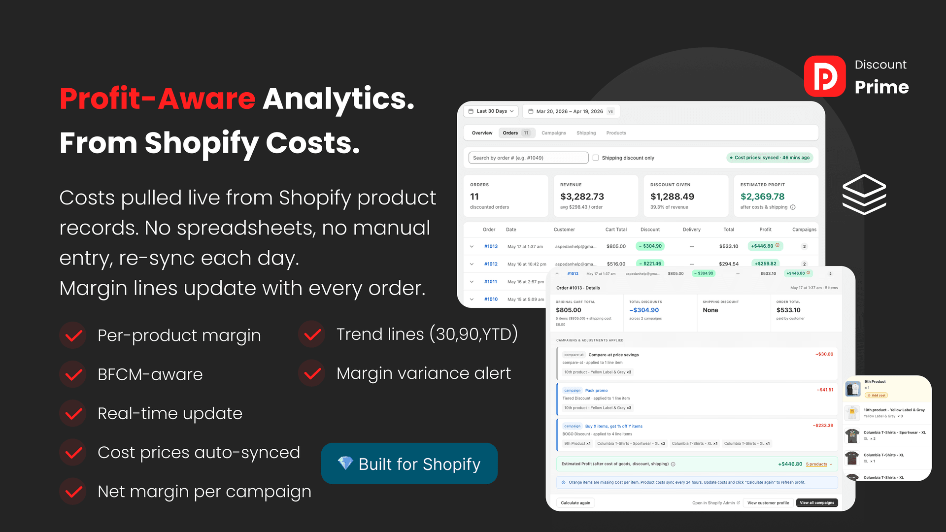 Profit and margin analytics per campaign in Discount Prime for Shopify
