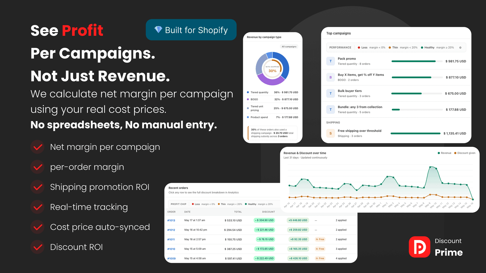 Margin-based dropshipping pricing and repricing in Discount Prime for Shopify
