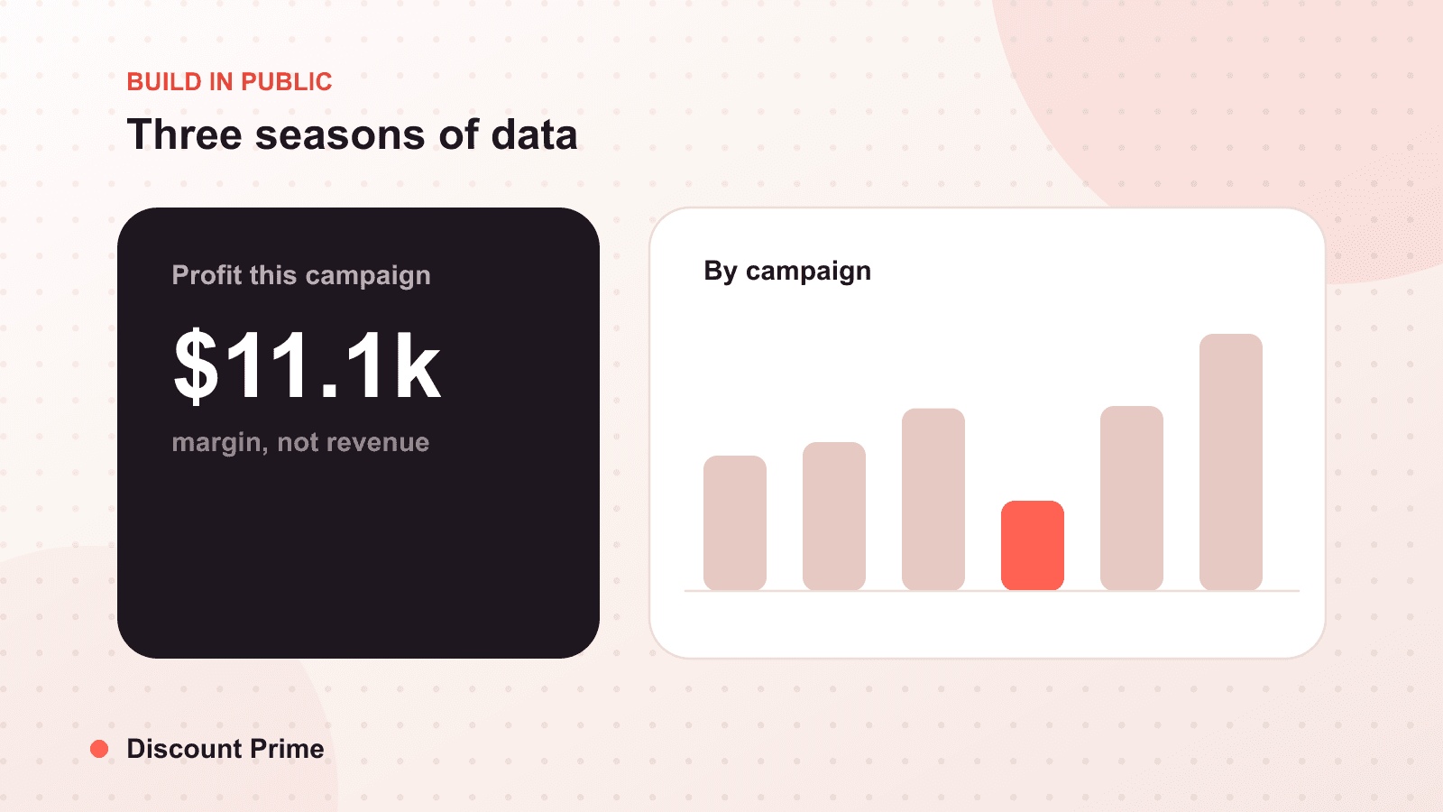 BFCM 2025 Postmortem: What Three Seasons of Data Tell Us