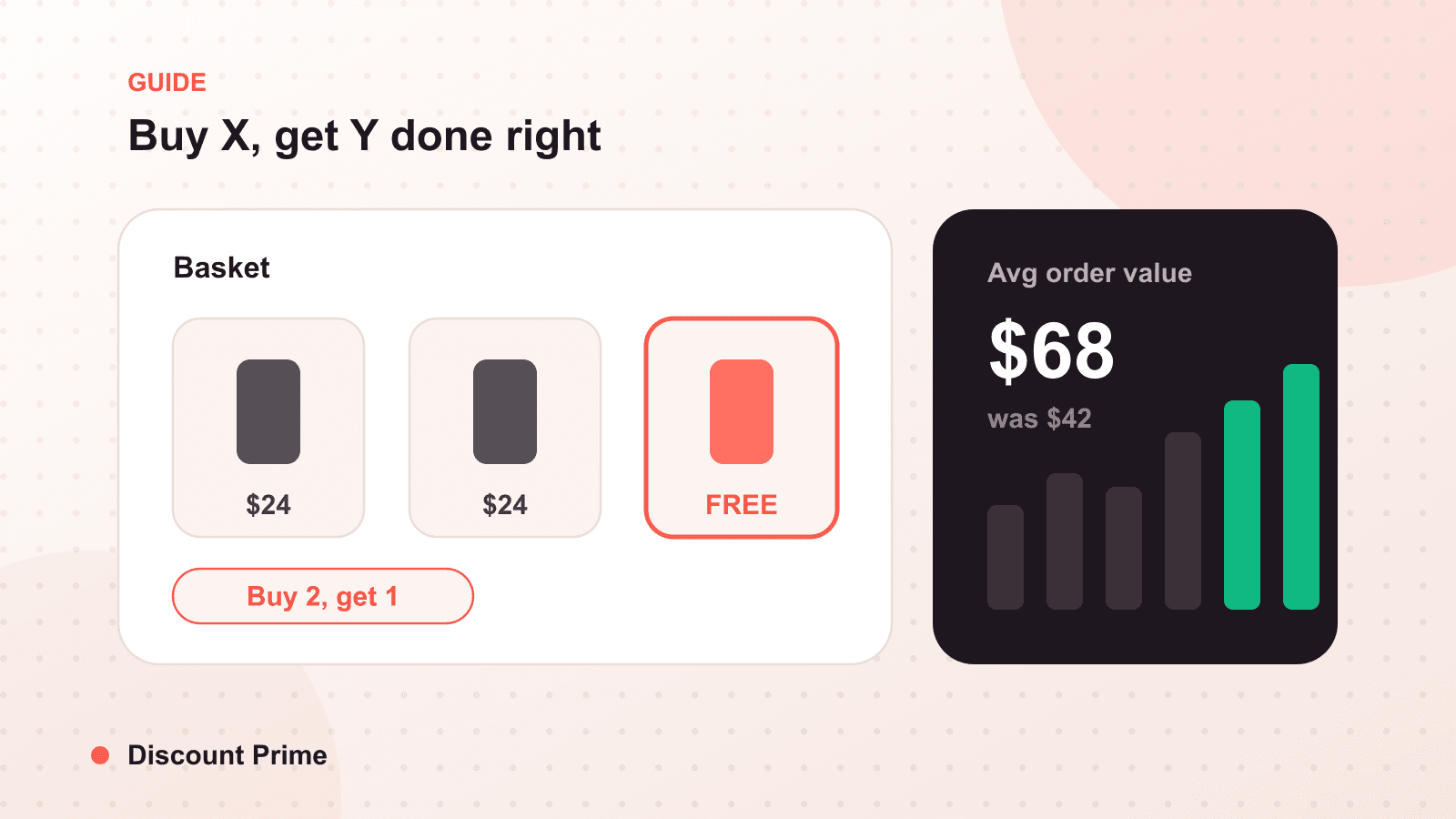 BOGO Done Right: Buy X Get Y Mechanics That Do Not Confuse Customers
