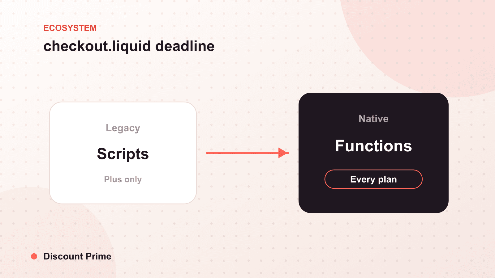 checkout.liquid Is Going Away: What the August 13 Deadline Means for Your Discounts