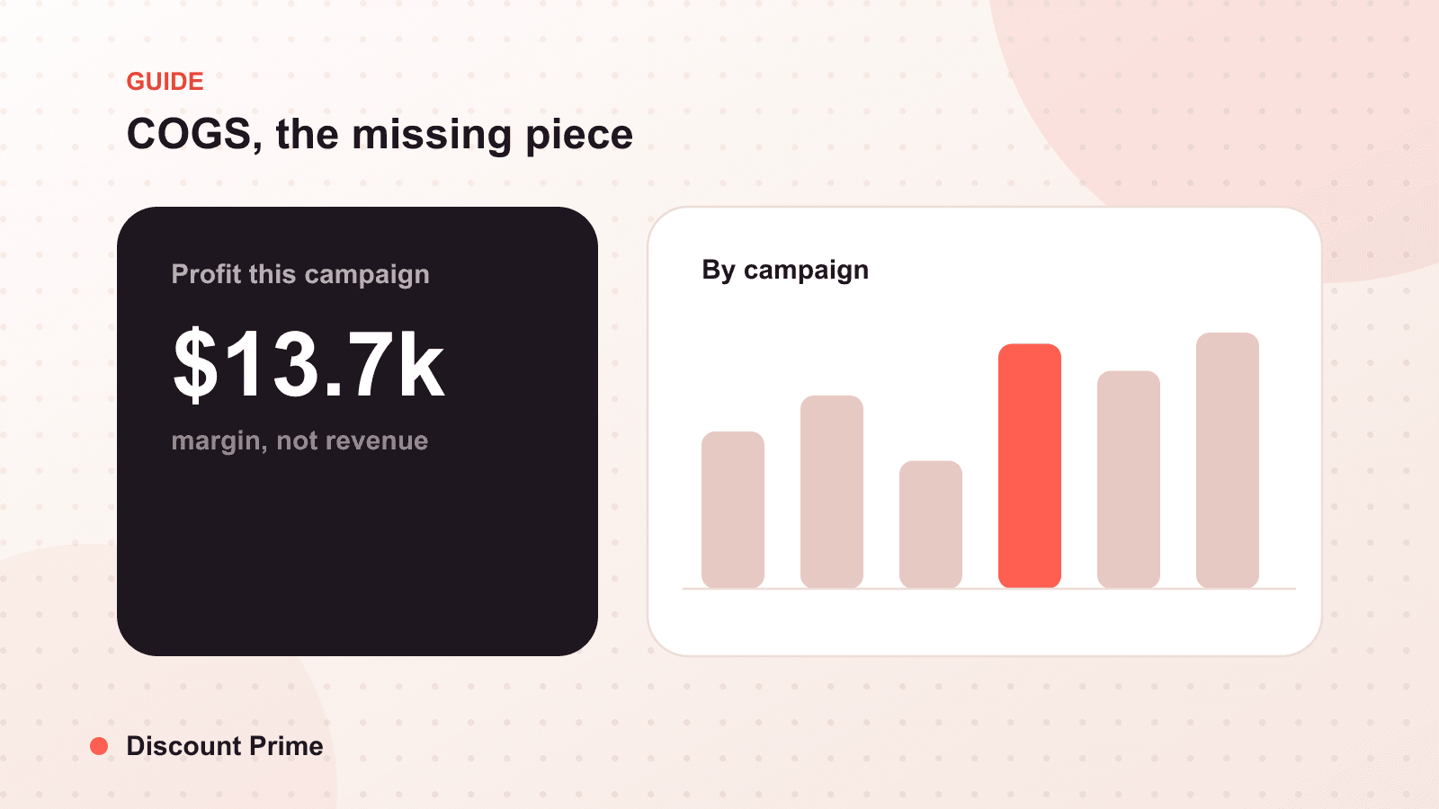 COGS on Shopify: Why Cost Data Is the Missing Piece of Your Discount Strategy