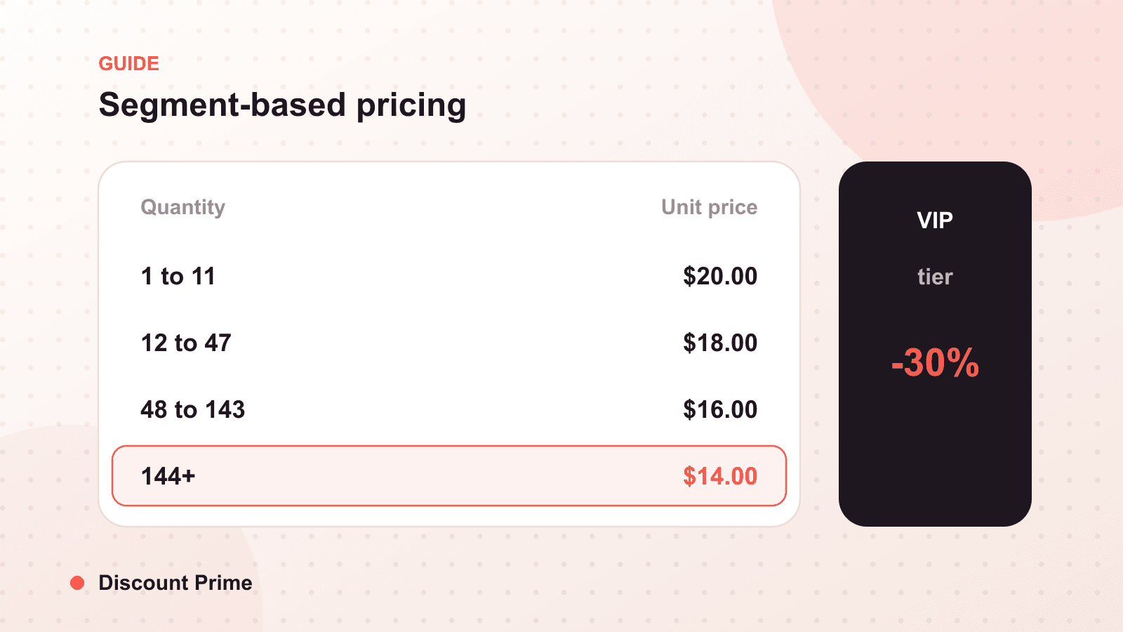 Customer Tags Are Underrated: Segment-Based Pricing on Shopify