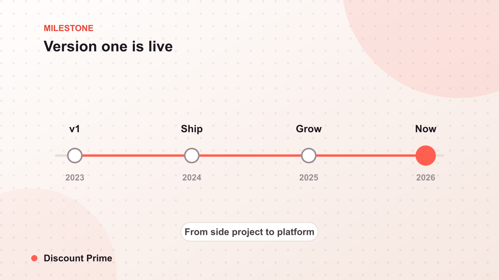 Discount Prime Is Live on the Shopify App Store
