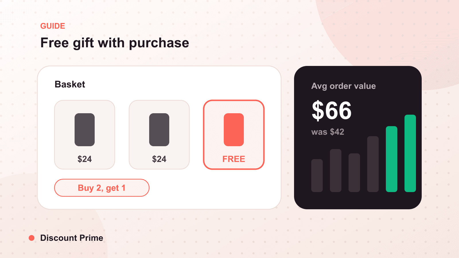 Free Gift with Purchase on Shopify: Mechanics, Pitfalls, and Margin Math