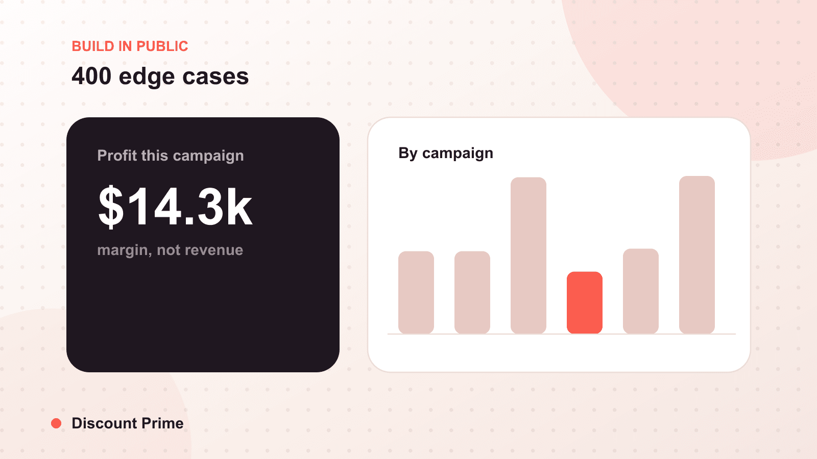 How We Test Discount Logic: 400 Edge Cases and Counting