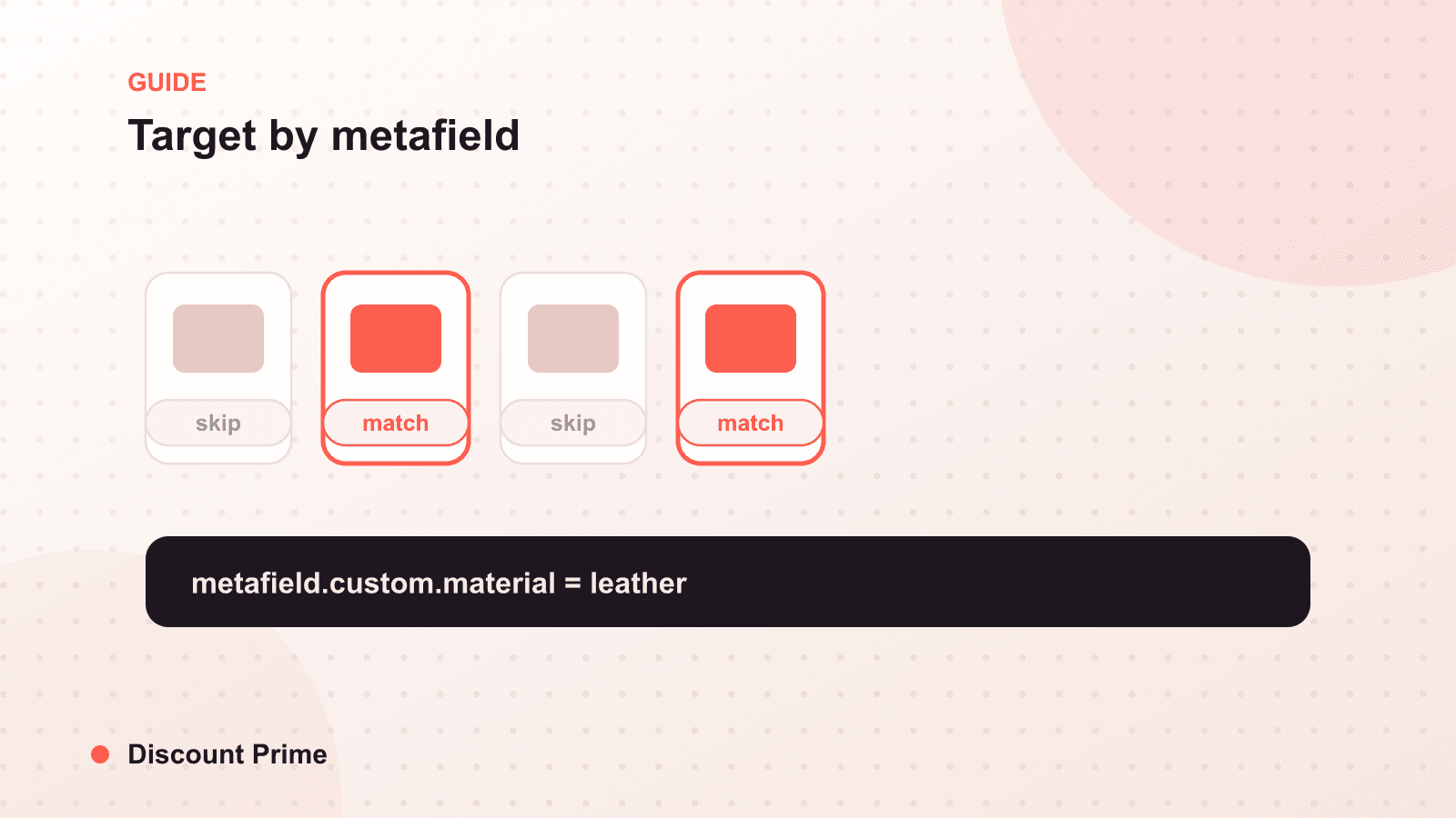Metafields for Merchandising: Target Products by What They Are, Not Where They Sit