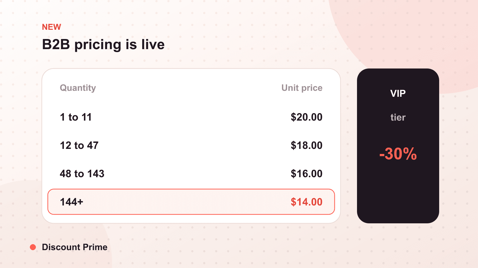 New: B2B and Customer-Specific Pricing in Discount Prime