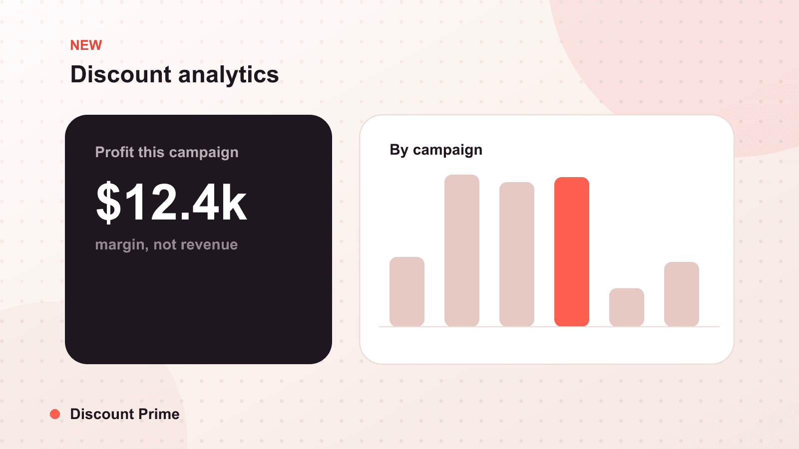 New: Discount Analytics. See Which Discounts Actually Make You Money