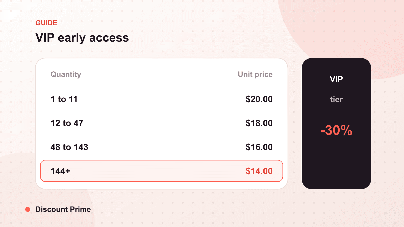 Segment-First BFCM: VIP Early Access Without Leaking Codes