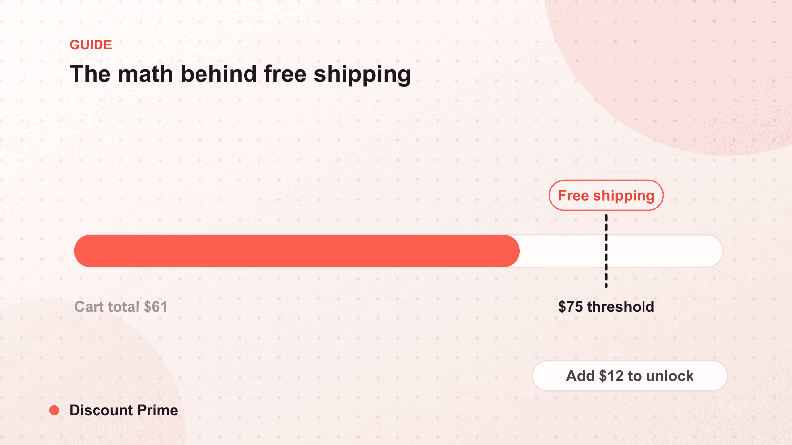 The Math Behind Free Shipping: When It Pays for Itself