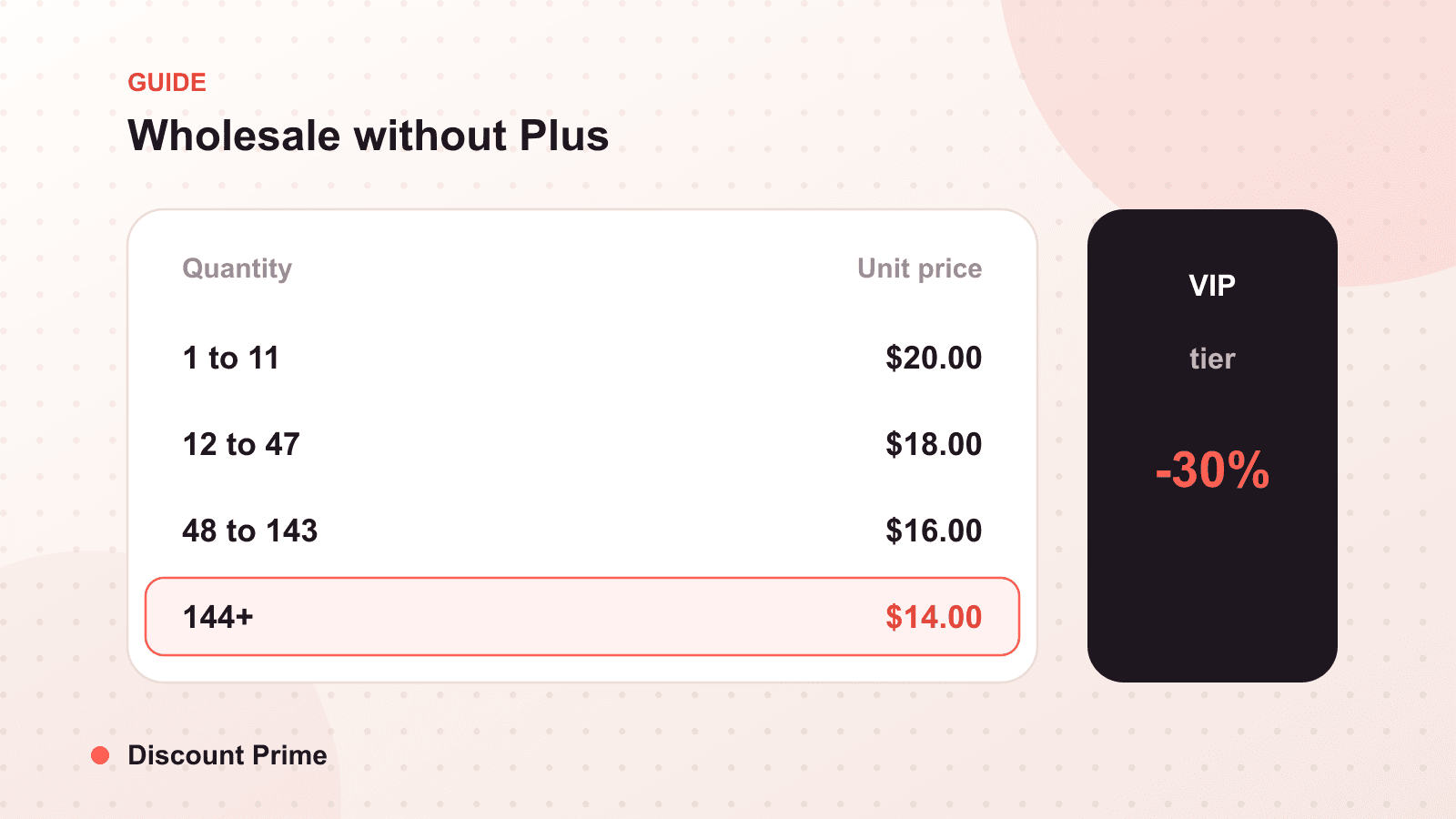 Wholesale Pricing on Shopify Without Shopify Plus