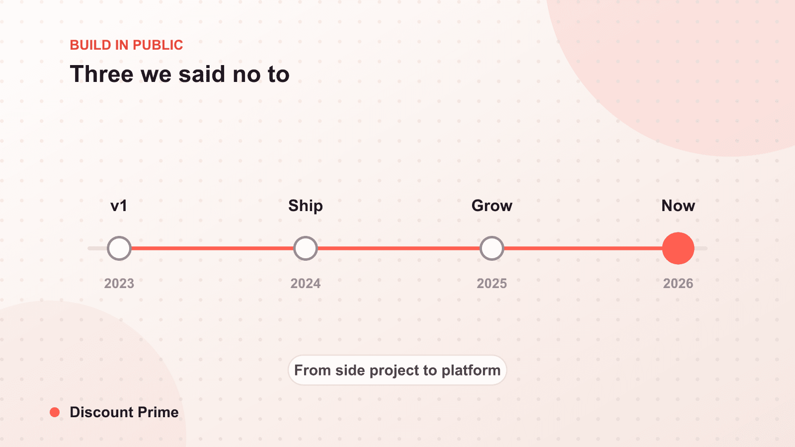 Why We Said No: Three Feature Requests We Did Not Build (and One We Did)
