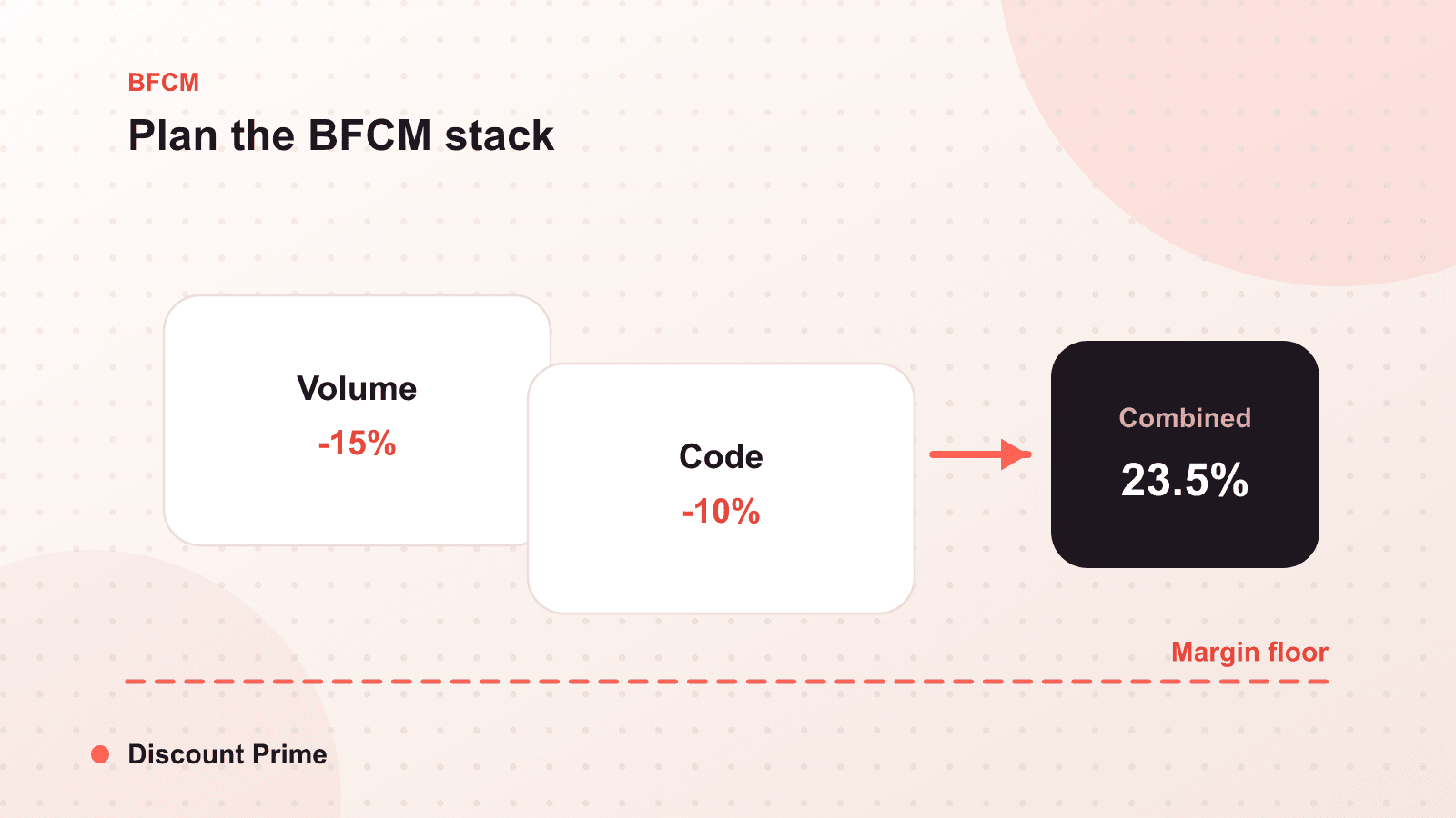 Your BFCM Discount Stack: Plan the Combinations Before November